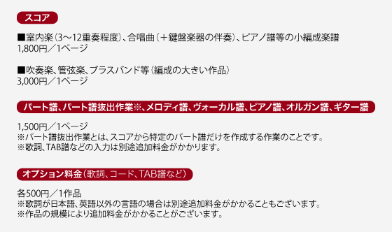 浄書料金