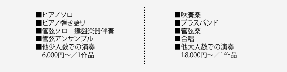 編曲料金